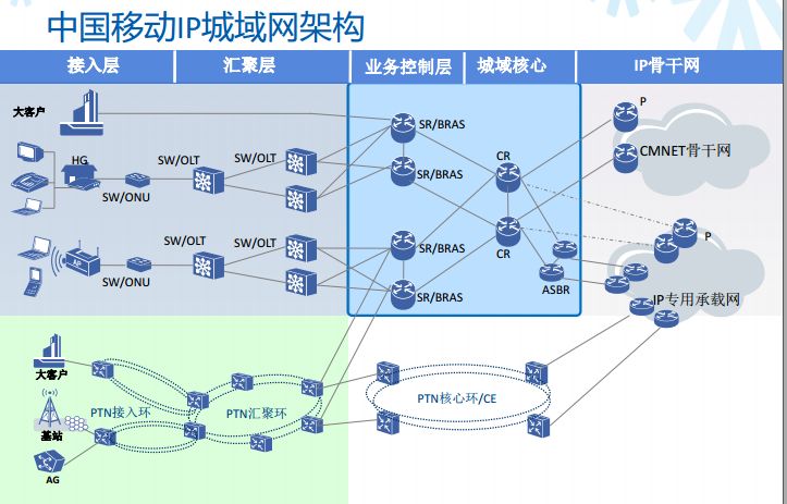 3G还是4G？东南DX7网络激活全攻略