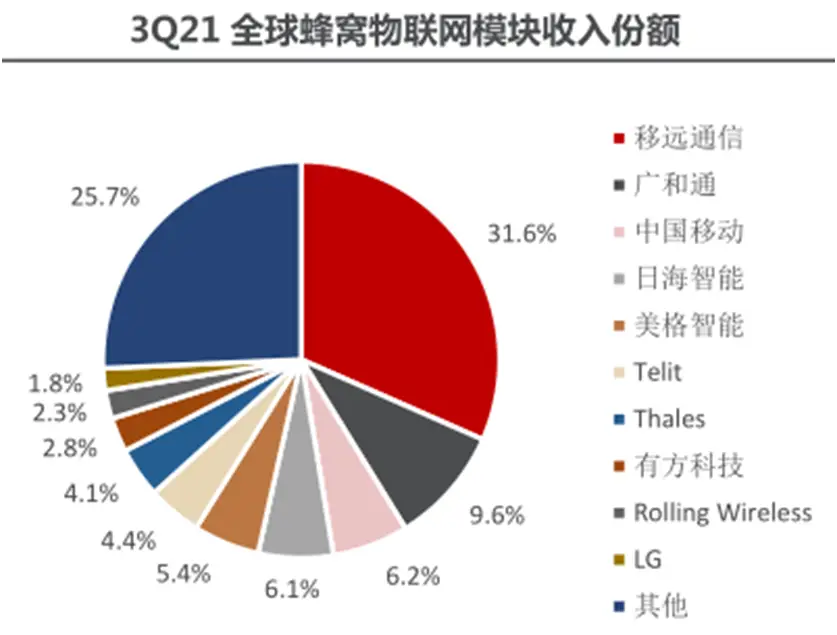 苹果手机改为4g_苹果手机如何改成4g_苹果手机怎么可以将4g改成3g用