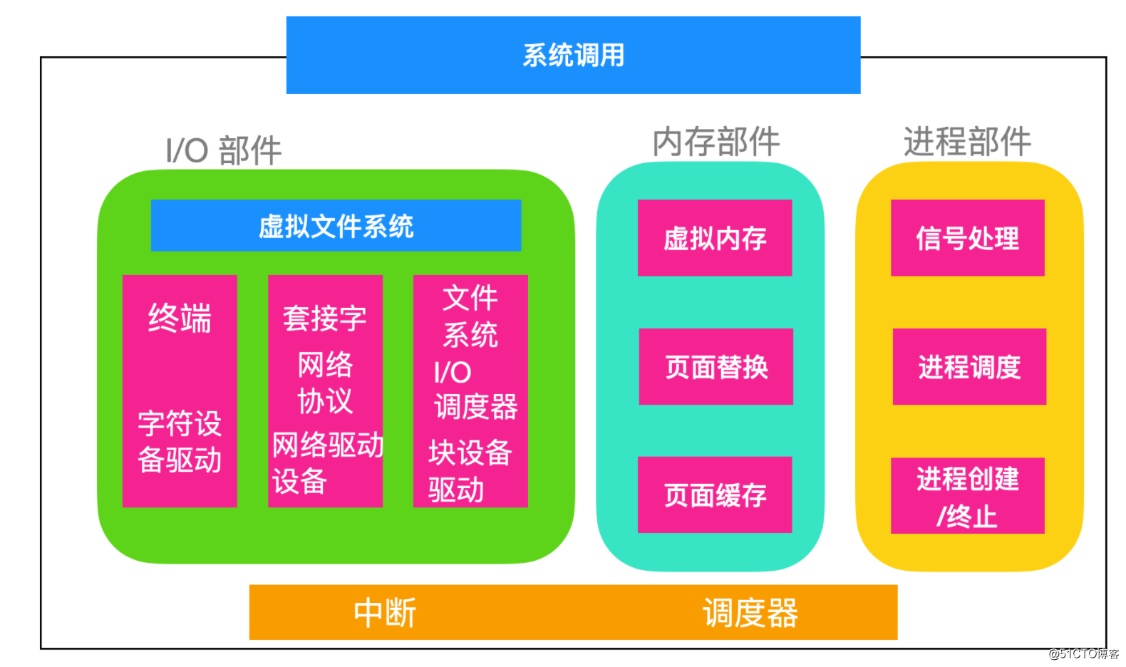 手机3g和4g存的区别是什么_4g手机和3g手机的区别在哪_手机4g和3g的区别