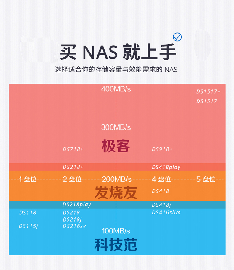 手机3g和4g存的区别是什么_4g手机和3g手机的区别在哪_手机4g和3g的区别