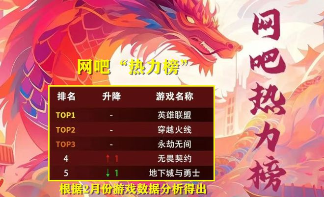 3G网游排行榜：热门大作VS黑马之争