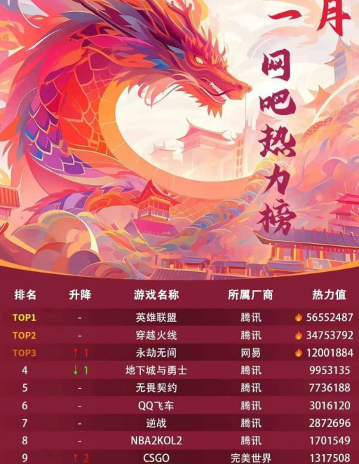 3g网络游戏排行榜_网络游戏排行榜3d_排行榜网络游戏手游
