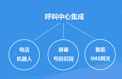 手机通话再也不怕信号不稳定！3G网络呼叫转移全解析