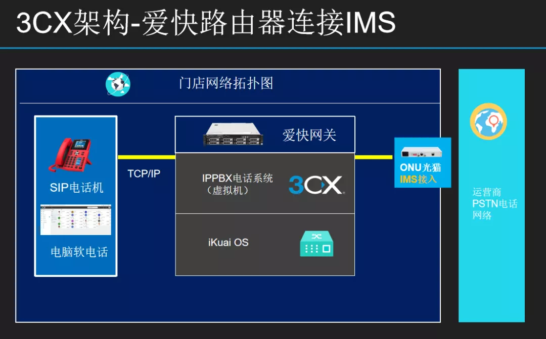 呼叫转移至138来短信提示_手机出现3g为啥呼叫转移_呼叫转移显示