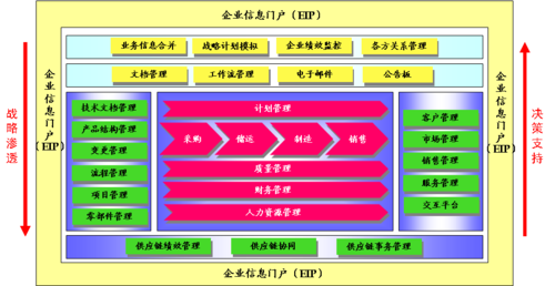 4g网络架构简图_4g架构_3g和4g网络架构区别