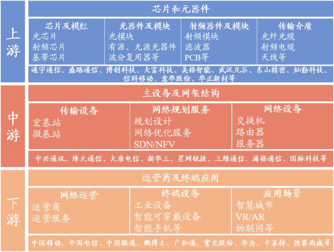 3g和4g网络架构区别_4g网络架构简图_4g架构