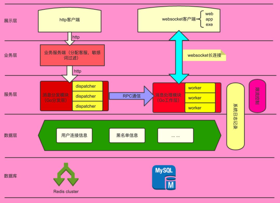 3g和4g网络架构区别_4g架构_4g网络架构简图