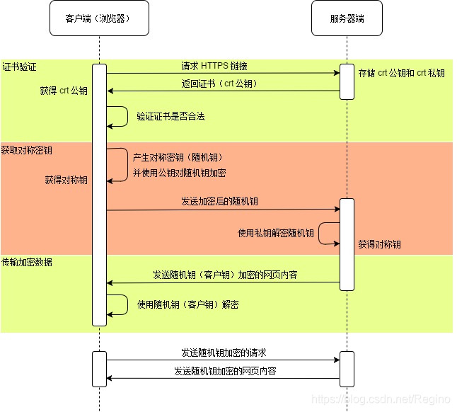 4g架构_3g和4g网络架构区别_4g网络架构简图