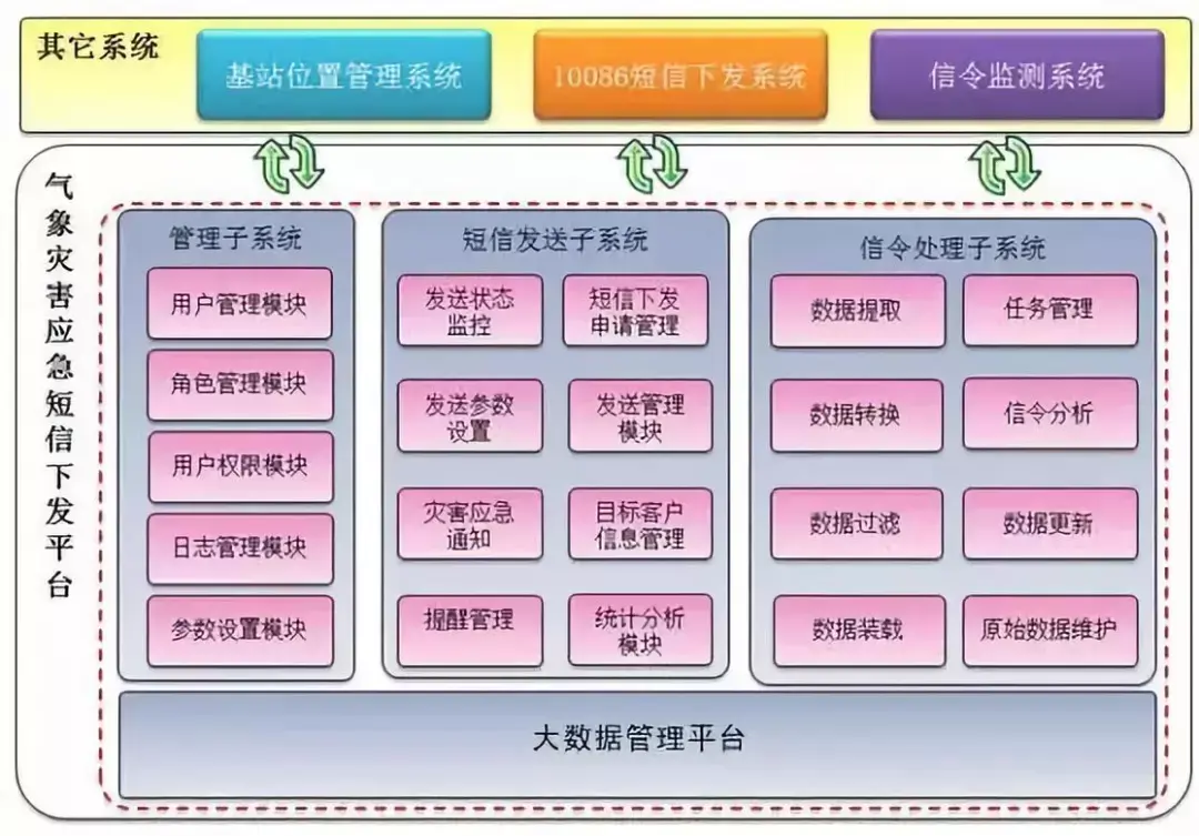 网络升级为千兆是速度快吗_网络升级为什么连不上网_3g网络如何升级为4g网络