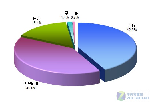 8GB内存却只能用3GB？智能手机内存与存储区别揭秘