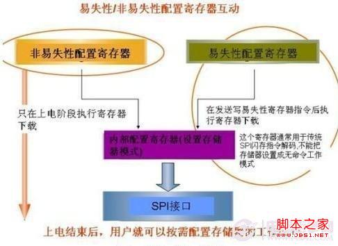 手机有8G为什么只能有3G内存_手机内存8g可使用只有3g_手机8g内存只有4g可用内存