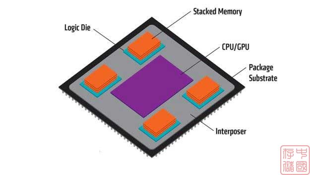 手机8g内存只有4g可用内存_手机有8G为什么只能有3G内存_手机内存8g可使用只有3g