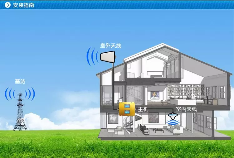 4g的卡用在3g手机上_4g手机4g卡能用3g网络吗_手机用4g卡怎么回事