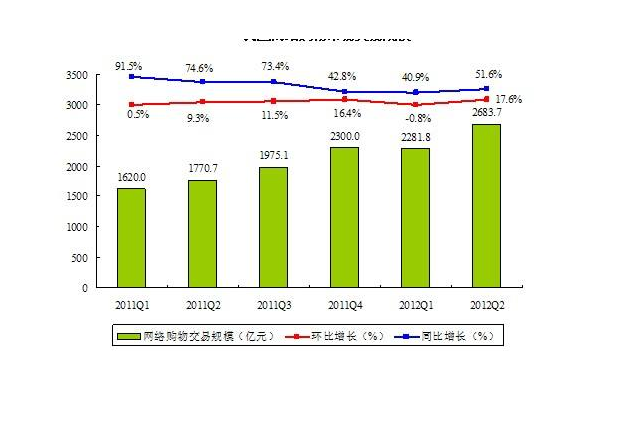 了解3G网络的特点及在特定环境下的不可替代优势