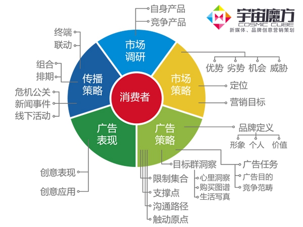 华为恢复4g_华为手机恢复到3g_华为手机恢复三键操作