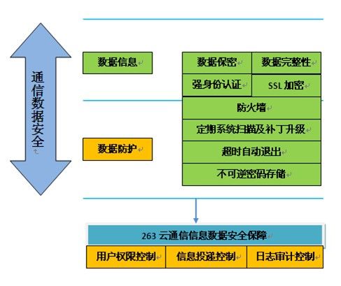华为手机恢复到3g_华为恢复4g_华为手机恢复三键操作