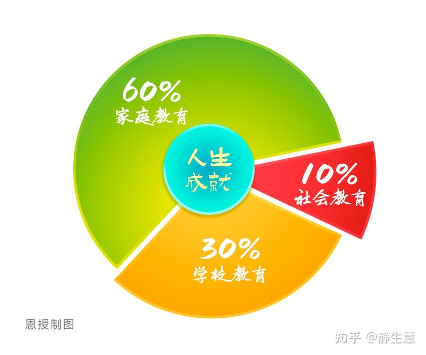 华为手机恢复三键操作_华为手机恢复到3g_华为恢复4g