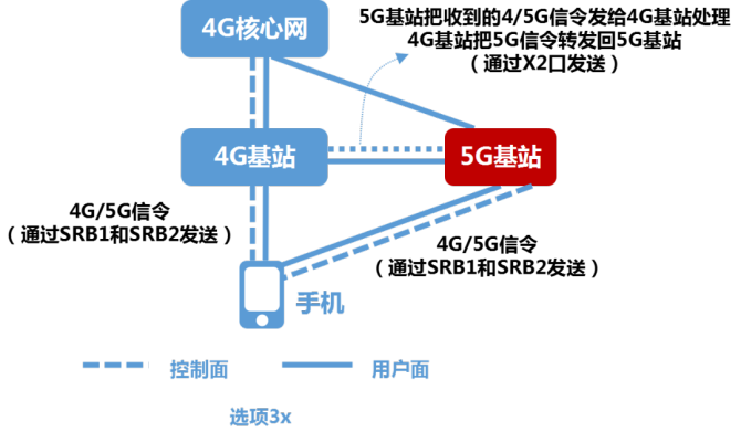 解析智能设备网络技术演进：从2G到5G，为何手机频繁从4G切换至3G？