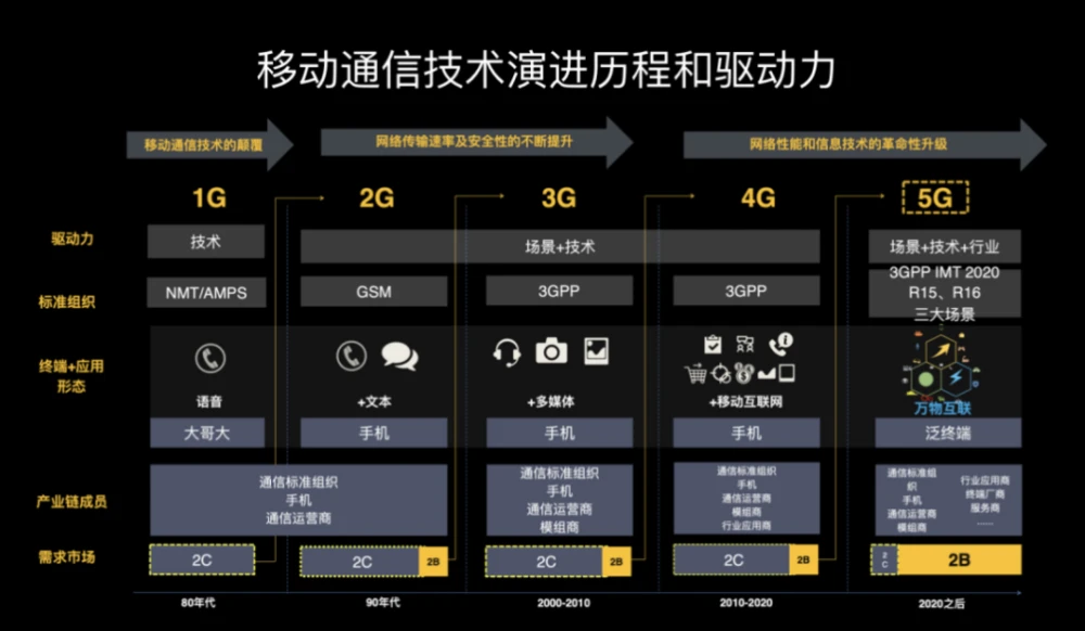 手机后3位数都代表什么_手机前三后四位什么意思_之前手机是4g怎么后面变3g