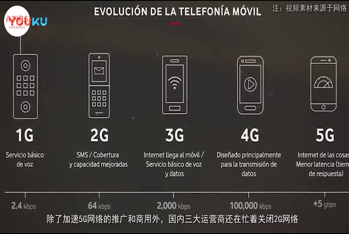 手机前三后四位什么意思_之前手机是4g怎么后面变3g_手机后3位数都代表什么