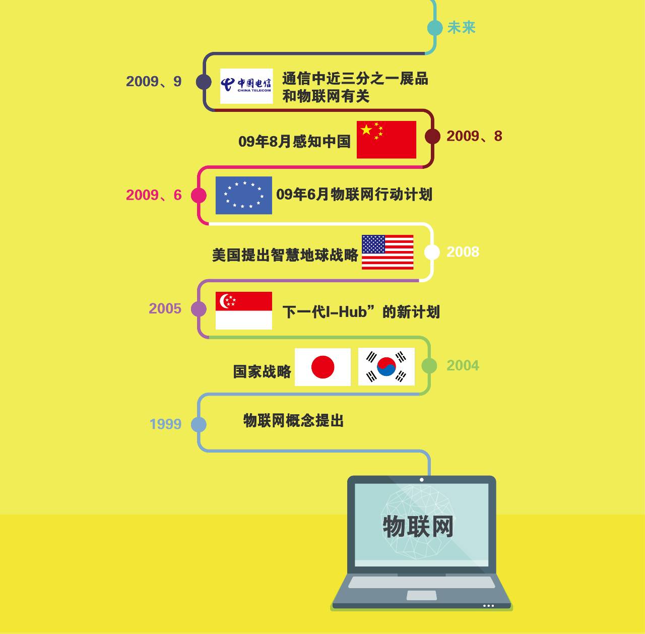 葫芦岛有5g基站吗_葫芦岛有3g网络吗_葫芦岛联通5g覆盖范围