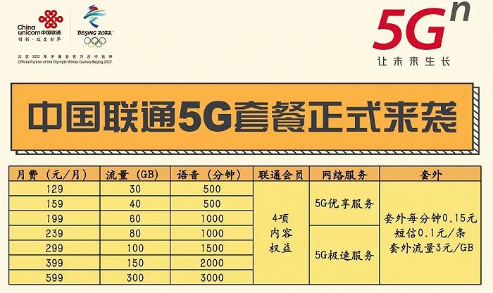 葫芦岛有3g网络吗_葫芦岛联通5g覆盖范围_葫芦岛有5g基站吗