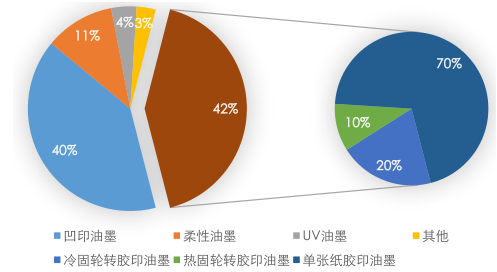 手机有话费显示3g网_有话费显示3g是怎么回事_有话费显示3g数据没用
