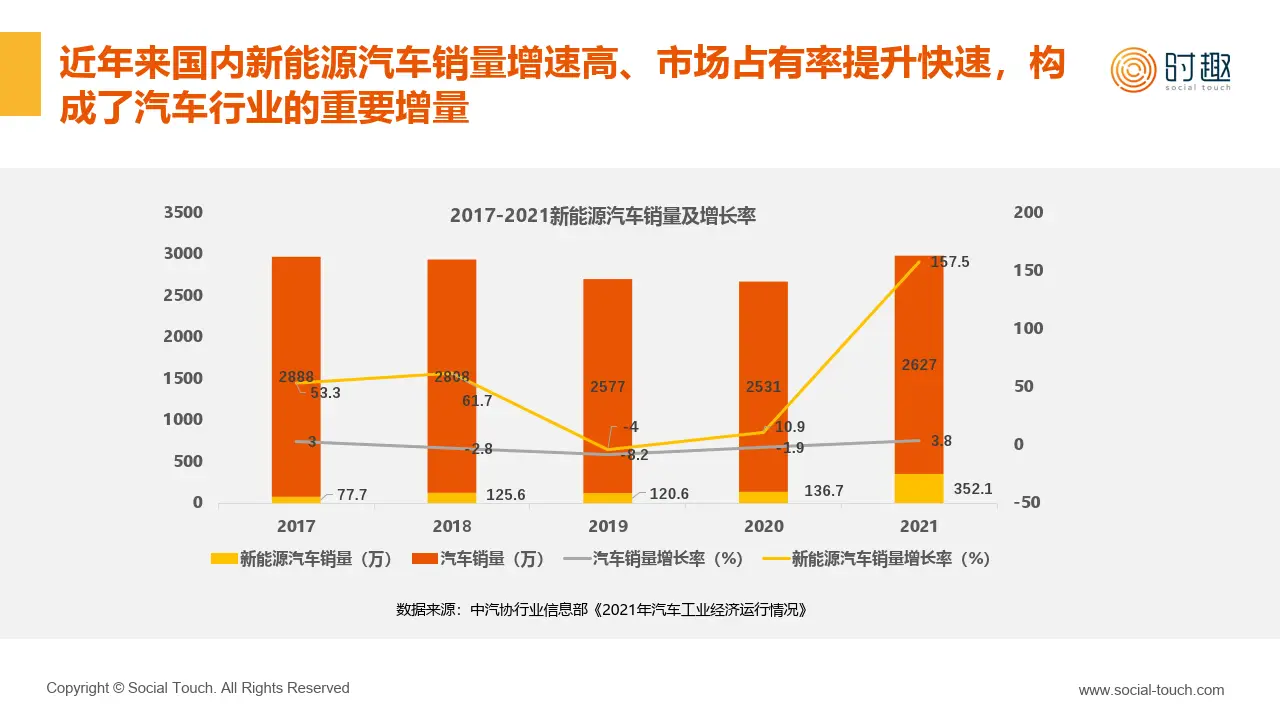 手机有话费显示3g网_有话费显示3g是怎么回事_有话费显示3g数据没用