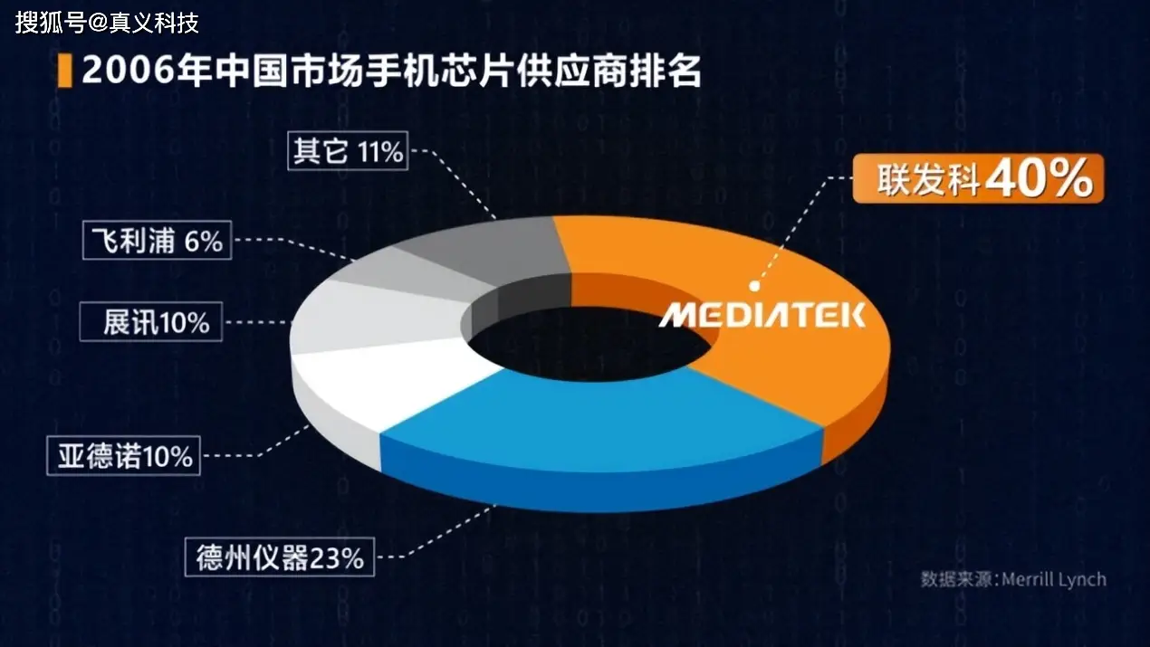 华为手机怎么把4g调成3g_华为怎么调成3g_华为手机3g网络怎么换成4g