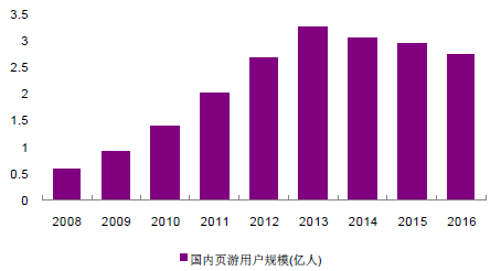 3g手机升级4g手机教程_4g手机可以用3g手机卡吗_op手机4g怎么成3g