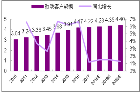 3g手机升级4g手机教程_4g手机可以用3g手机卡吗_op手机4g怎么成3g