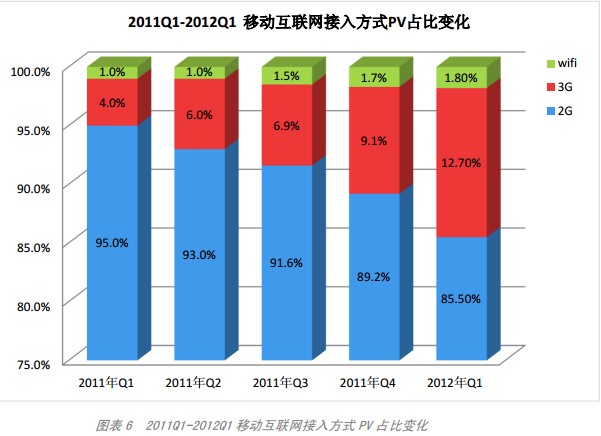 最早运行的计算机网络是_最早的网络运营商_最早运行3g网络的国家