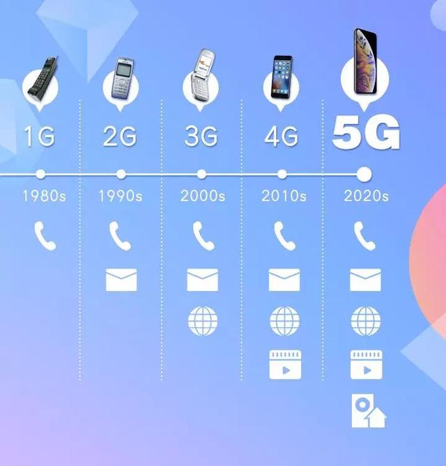 最早运行的计算机网络是_最早的网络运营商_最早运行3g网络的国家