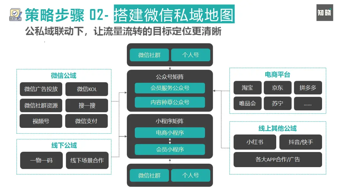 流量卡3g网怎么办_流量卡成3g网络怎么办_流量卡只有3g网络怎么搞