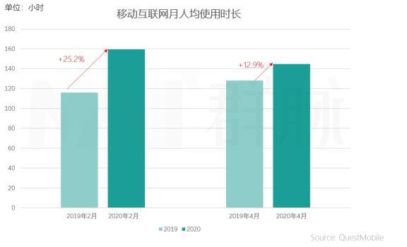 流量卡3g网怎么办_流量卡只有3g网络怎么搞_流量卡成3g网络怎么办