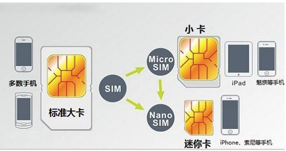 去哪买3g手机卡划算_最划算手机卡_市面上最划算的手机卡