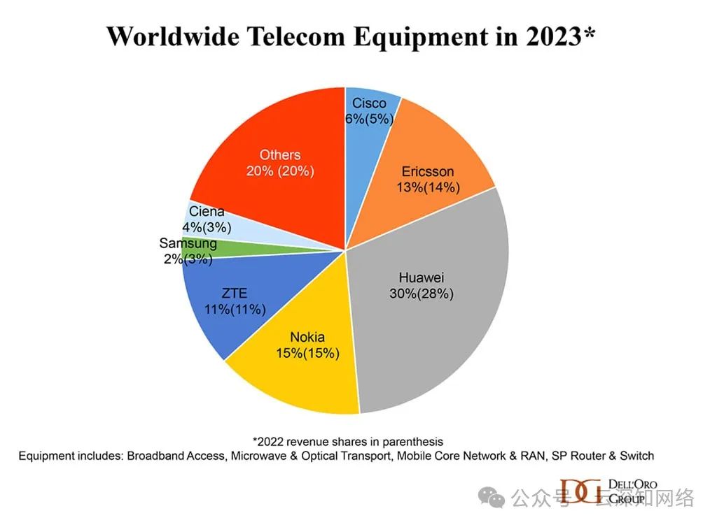 2020年手机出货量排行榜_2025年3g手机出货量_2050手机出货量
