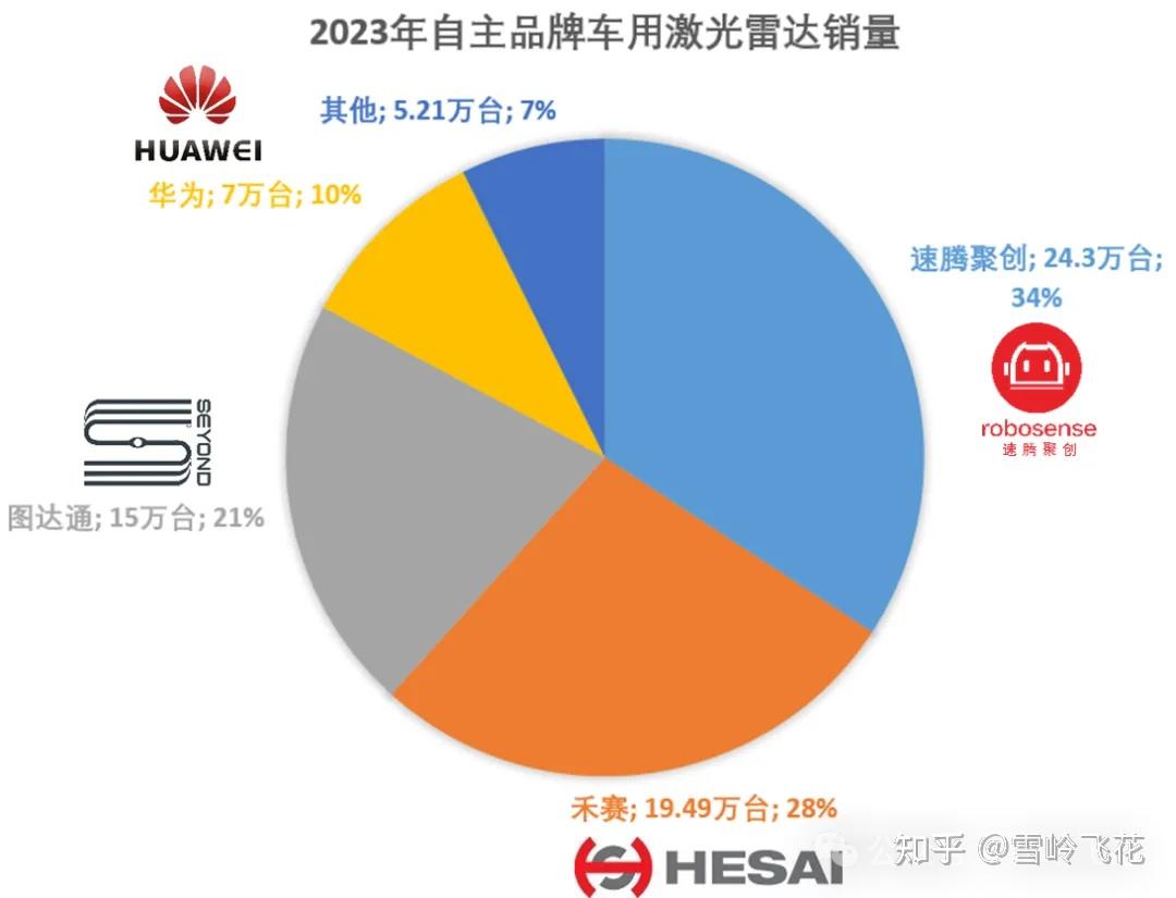 2050手机出货量_2020年手机出货量排行榜_2025年3g手机出货量