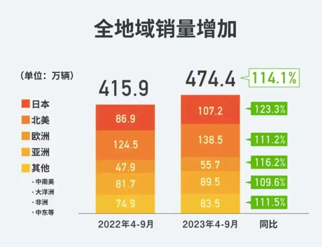 2050手机出货量_2025年3g手机出货量_2020年手机出货量排行榜