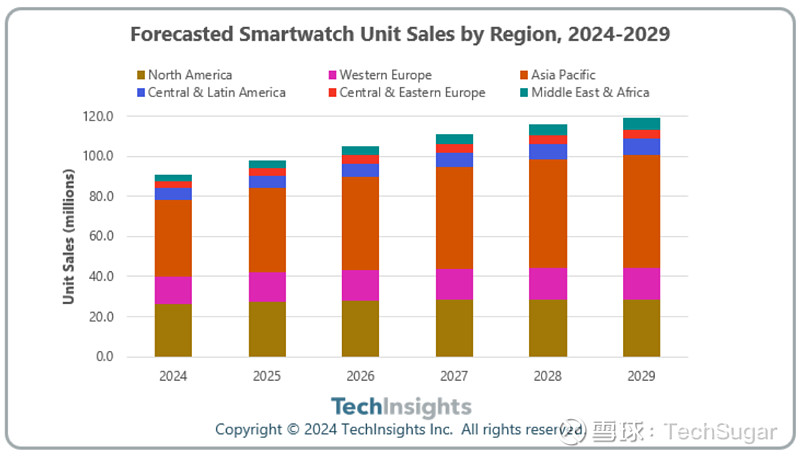 2050手机出货量_2020年手机出货量排行榜_2025年3g手机出货量