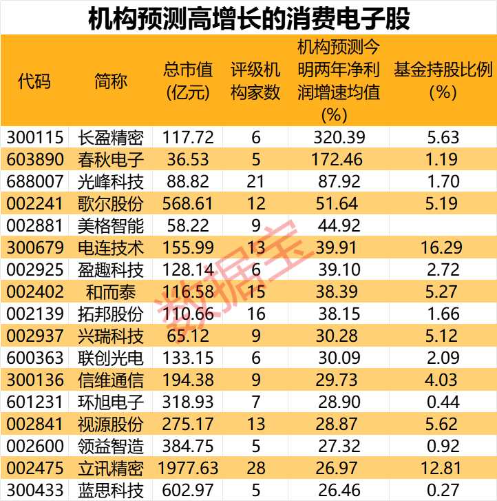 2025年3g手机出货量_2050手机出货量_2020年手机出货量排行榜