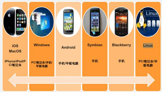 屋内网络差怎么处理_屋里只有3g网络咋解决_网络3g怎么回事