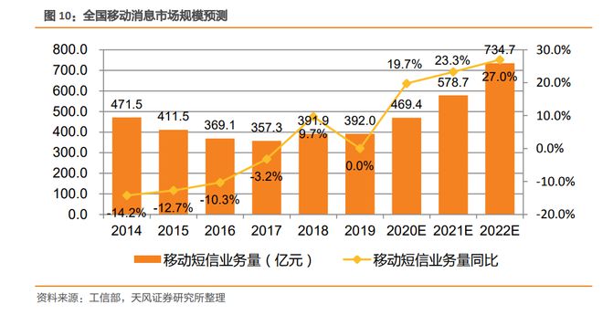 中国联通停止3g网络_湖北联通3g网络是否已关停_湖北联通关闭2g网络