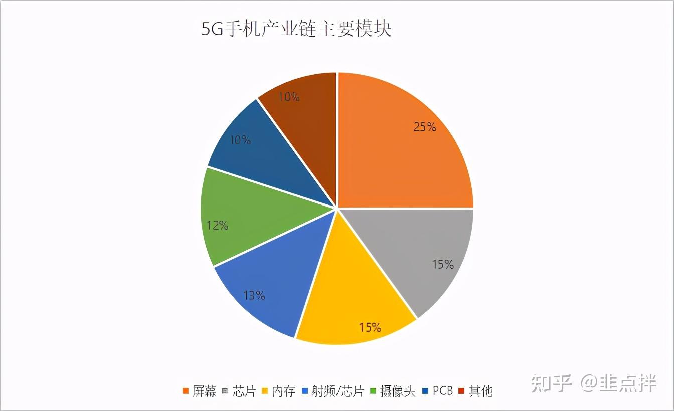 湖北联通关闭2g网络_中国联通停止3g网络_湖北联通3g网络是否已关停