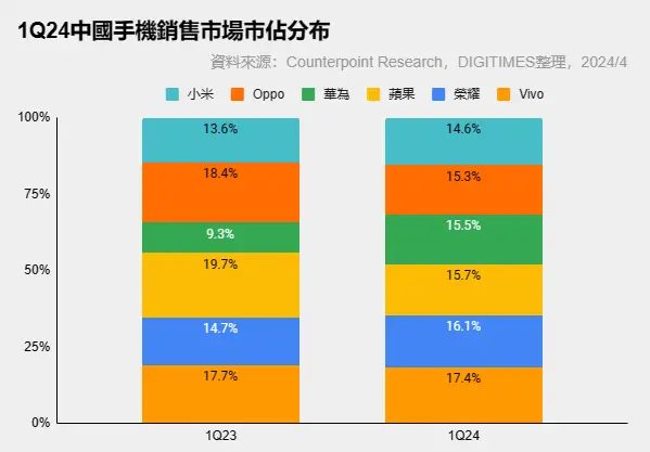 iphonexs支持的网络_苹果xs手机如何选择3g网络_苹果xs各版本支持网络