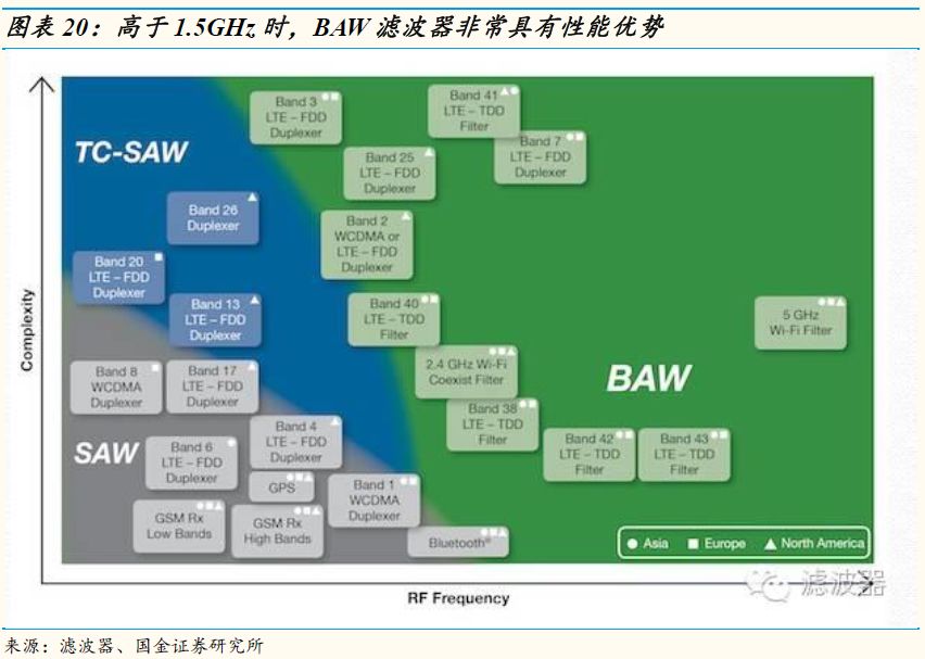 3g网还能用多长时间_3g网能干嘛_5c可以用3g网络吗