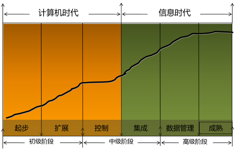 电话手机是什么_电话手机是靠什么接收的_手机电话总是3g