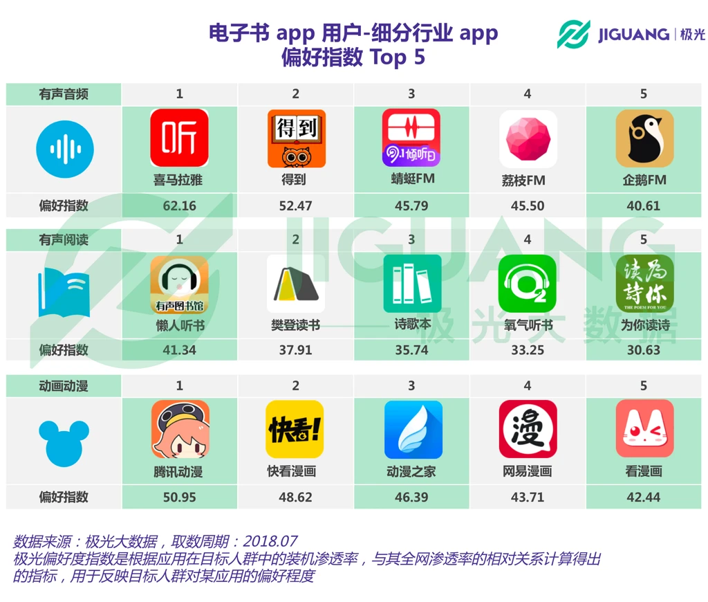 手机听书费流量吗_3g手机能用的听书软件_手机听书用流量多吗
