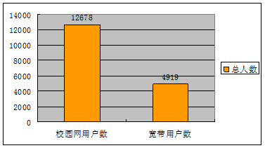 网速手机上怎么显示_3G手机网速app_网速手机怎么测