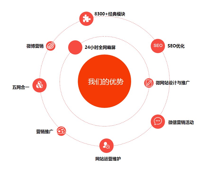 网速手机怎么测_3G手机网速app_网速手机上怎么显示